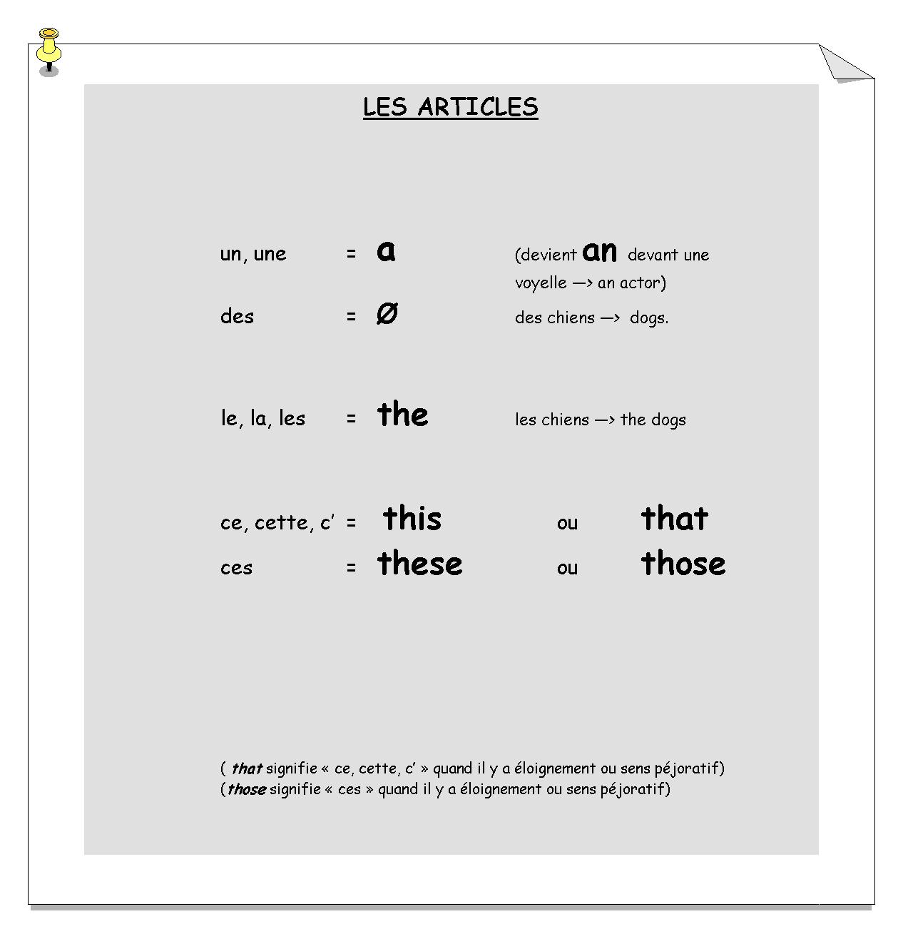 a, an, the, this, that... - les déterminants en anglais